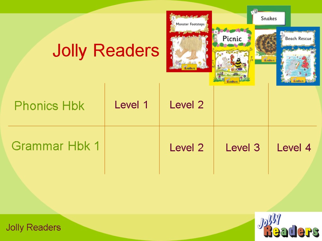 Phonics Hbk Level 2 Level 3 Jolly Readers Jolly Readers Grammar Hbk 1 Level